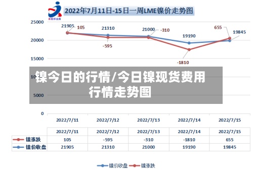 镍今日的行情/今日镍现货费用行情走势图-第2张图片