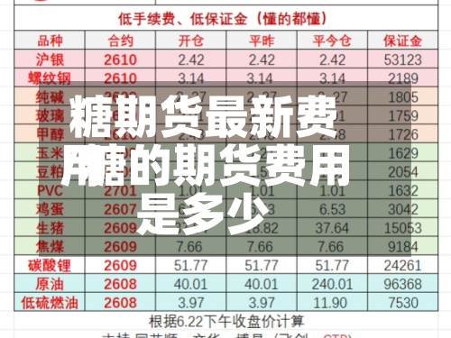 糖期货最新费用/糖的期货费用是多少-第2张图片