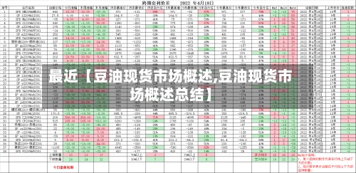 最近【豆油现货市场概述,豆油现货市场概述总结】