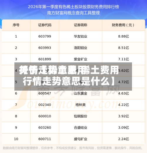 关于【稀土费用行情走势意思,稀土费用行情走势意思是什么】
