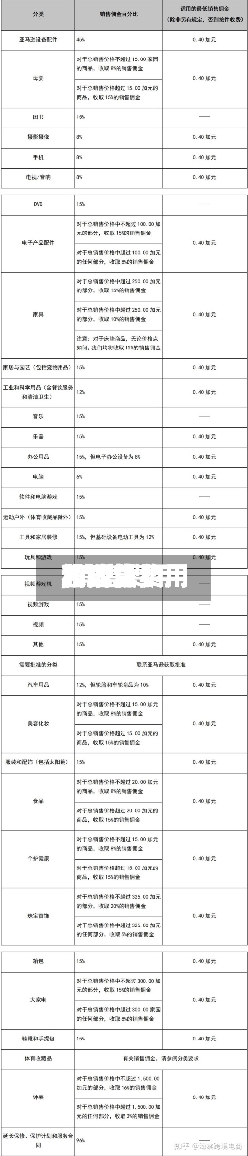 【销售费用和现货费用,销售费用和现货费用怎么算】-第2张图片
