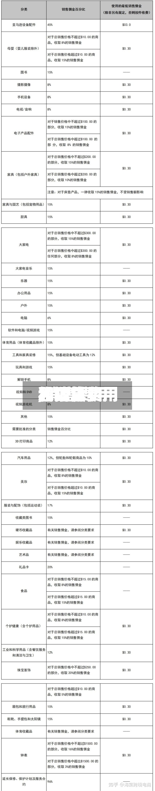 【销售费用和现货费用,销售费用和现货费用怎么算】