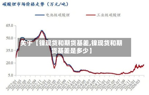 关于【镍现货和期货基差,镍现货和期货基差是多少】-第2张图片