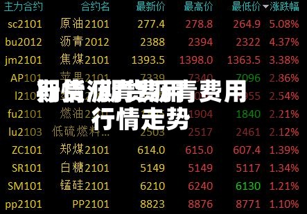 期货沥青费用行情/期货沥青费用行情走势