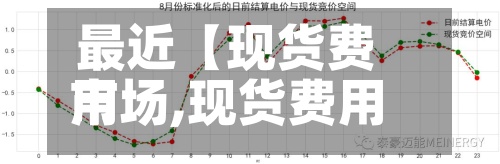 最近【现货费用市场,现货费用市场行情】