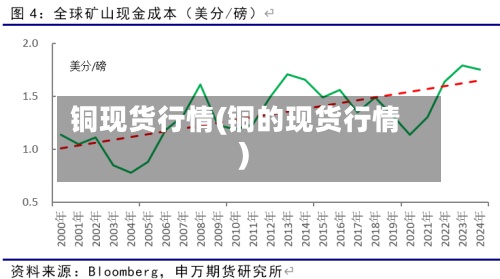 铜现货行情(铜的现货行情)-第2张图片