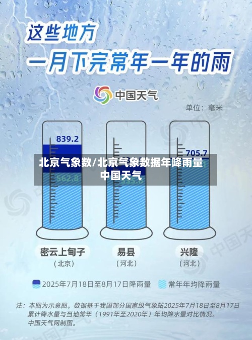 北京气象数/北京气象数据年降雨量中国天气