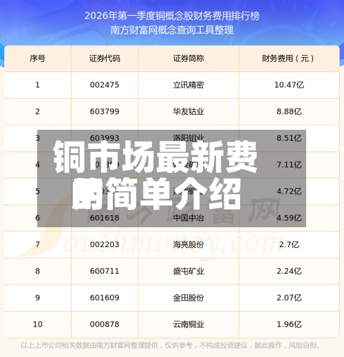铜市场最新费用的简单介绍-第2张图片