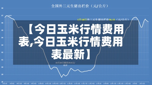 【今日玉米行情费用表,今日玉米行情费用表最新】
