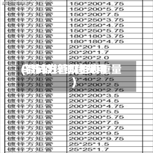 乌市镀锌钢管费用(镀锌方管规格表重量)-第2张图片