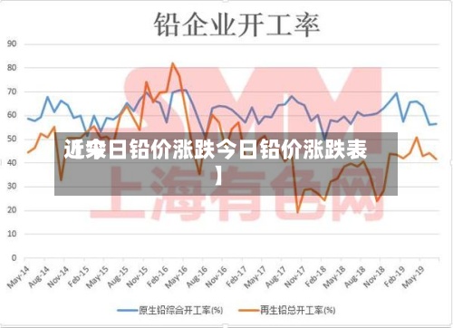 近来【今日铅价涨跌今日铅价涨跌表】-第2张图片
