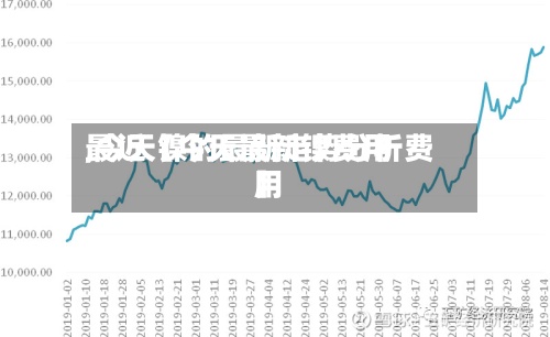 最近【今天最新镍费用,今天镍的最新走势分析费用】-第2张图片