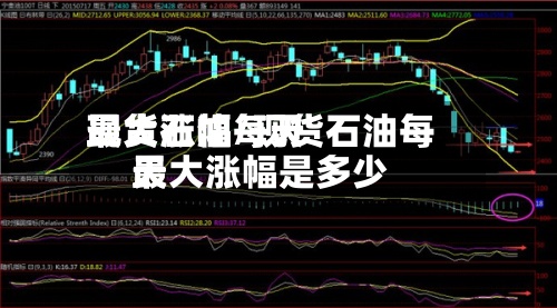 现货石油每天最大涨幅/现货石油每天最大涨幅是多少