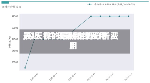 最近【今天最新镍费用,今天镍的最新走势分析费用】