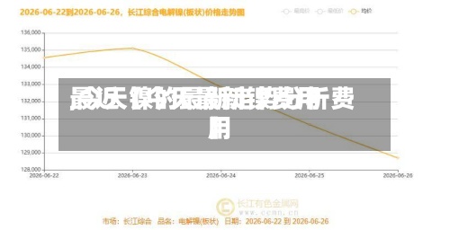 最近【今天最新镍费用,今天镍的最新走势分析费用】-第3张图片