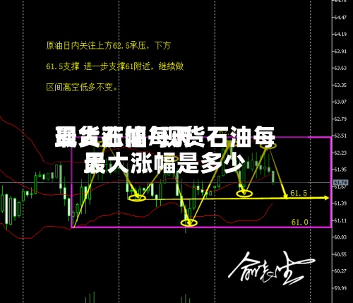 现货石油每天最大涨幅/现货石油每天最大涨幅是多少-第2张图片