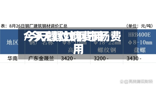 今天螺纹钢费用/今天螺纹钢市场费用-第3张图片