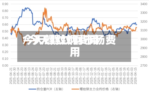 今天螺纹钢费用/今天螺纹钢市场费用