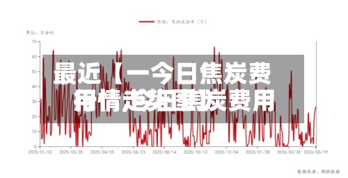 最近【一今日焦炭费用行情,今日焦炭费用行情走势图】