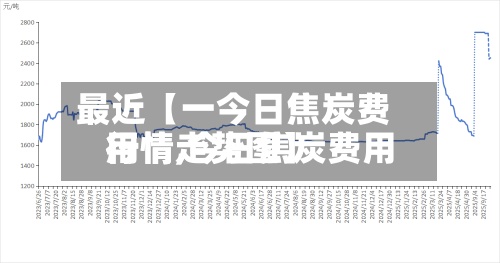 最近【一今日焦炭费用行情,今日焦炭费用行情走势图】-第2张图片
