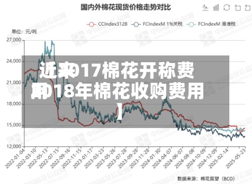 近来【2017棉花开称费用2018年棉花收购费用】