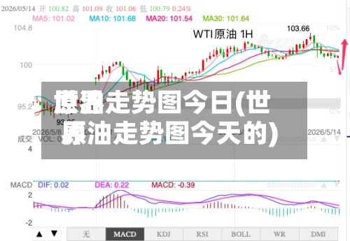 世界原油走势图今日(世界原油走势图今天的)-第2张图片