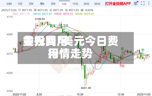 美元费用金投网/美元今日费用行情走势-第2张图片