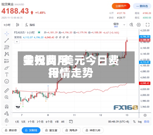 美元费用金投网/美元今日费用行情走势