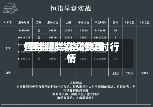 恒指期货实实费用/恒指期货指数实时行情-第2张图片