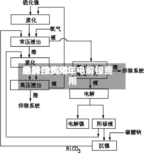 电解镍费用趋势/2020年电解镍费用-第3张图片