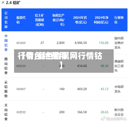 【有色钴费用行情,有色金属网行情钴】-第2张图片