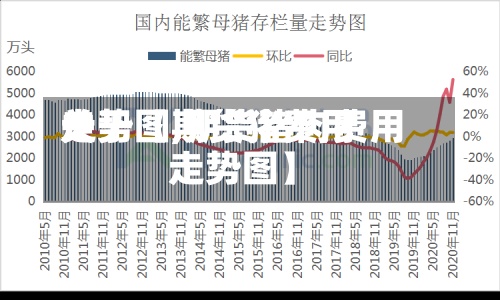 关于【期货猪费用走势图,期货猪肉费用走势图】