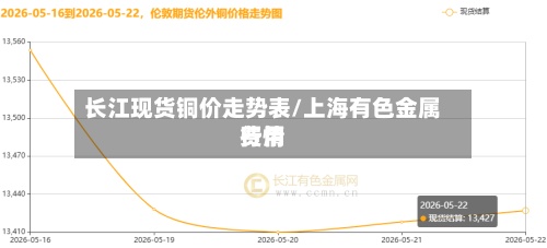 长江现货铜价走势表/上海有色金属费用行情-第2张图片