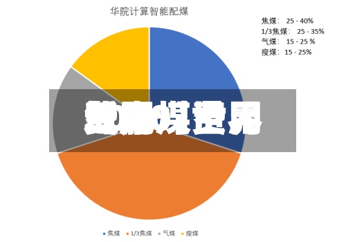 近来【肥煤世界费用气肥煤费用2020】