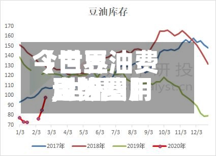 【世界今日豆油费用,世界豆油费用走势图】