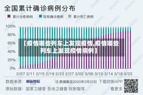 【疫情哪些列车上发现疫情,疫情哪些列车上发现疫情病例】