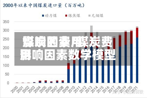 煤炭的费用影响因素/煤炭费用影响因素数学模型