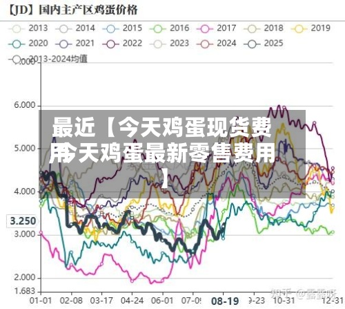 最近【今天鸡蛋现货费用,今天鸡蛋最新零售费用】