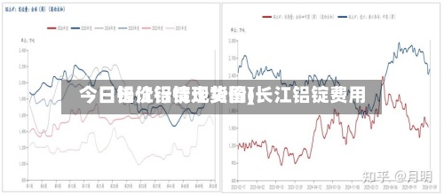 今日长江铝锭现货价(长江铝锭费用今日铝价行情走势图)-第2张图片