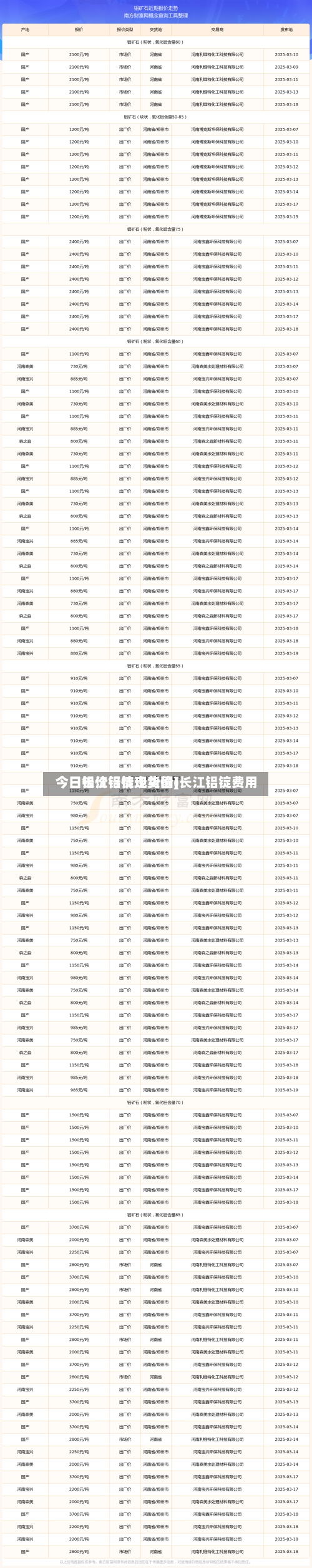 今日长江铝锭现货价(长江铝锭费用今日铝价行情走势图)-第3张图片