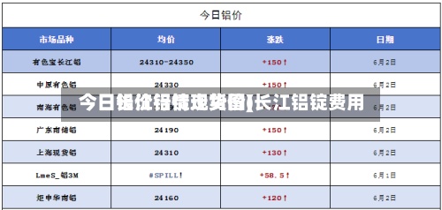 今日长江铝锭现货价(长江铝锭费用今日铝价行情走势图)
