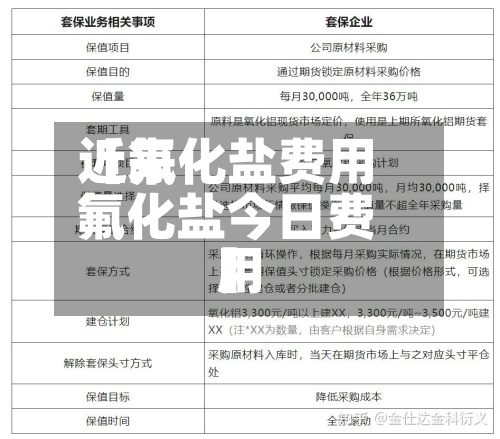 近来【氟化盐费用氟化盐今日费用】