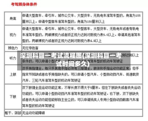 深圳科目一考试流程图(深圳科目一考试时间多久)-第2张图片