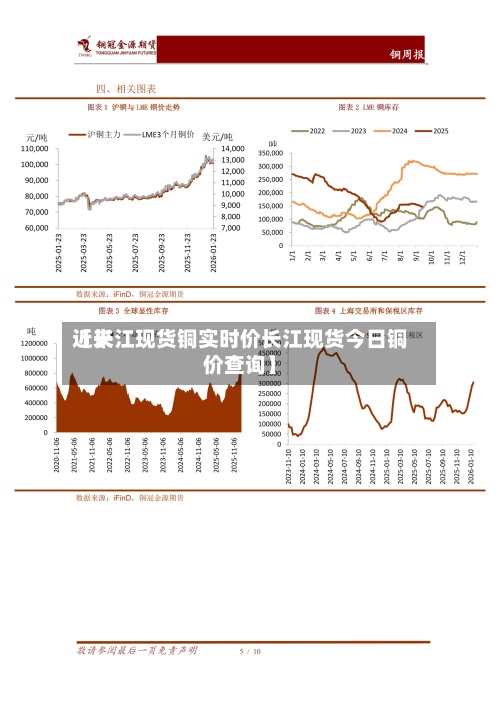 近来【长江现货铜实时价长江现货今日铜价查询】-第3张图片
