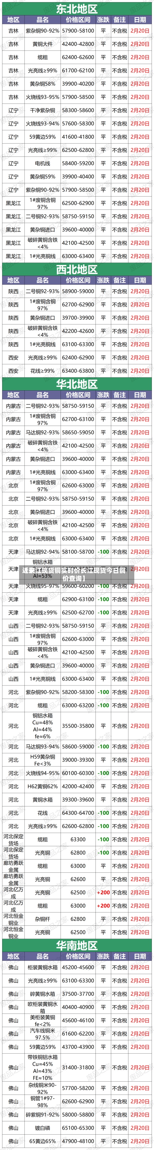 近来【长江现货铜实时价长江现货今日铜价查询】-第2张图片