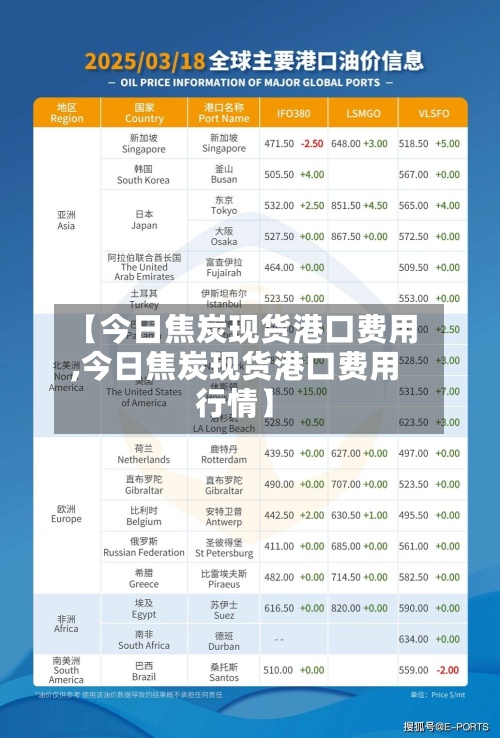 【今日焦炭现货港口费用,今日焦炭现货港口费用行情】