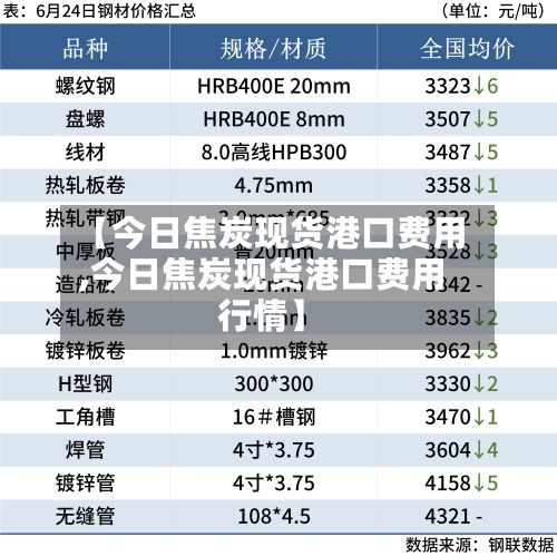 【今日焦炭现货港口费用,今日焦炭现货港口费用行情】-第2张图片