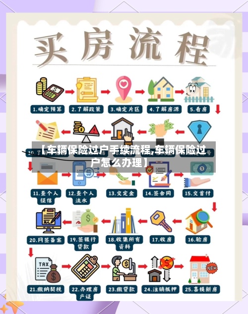 【车辆保险过户手续流程,车辆保险过户怎么办理】-第2张图片