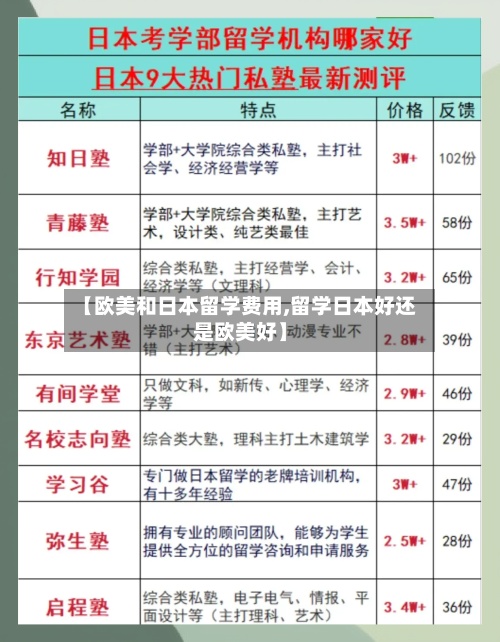 【欧美和日本留学费用,留学日本好还是欧美好】