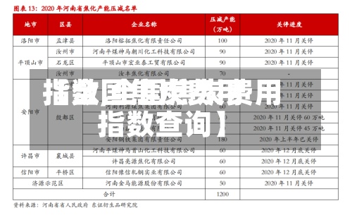 【全国焦炭费用指数,全国焦炭费用指数查询】